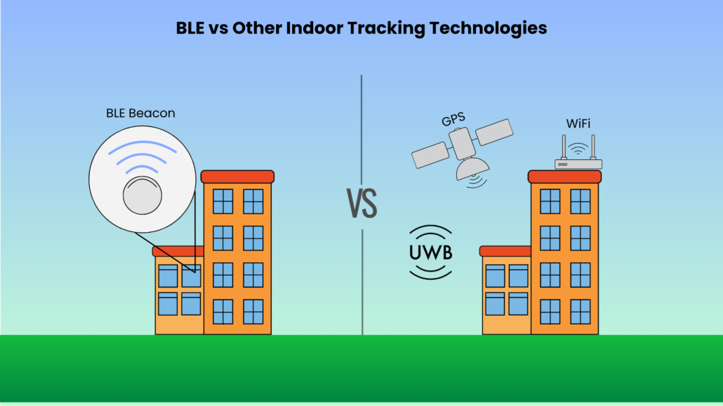 BLE VS Other Tracking Technology