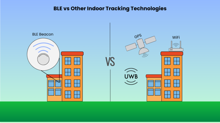 BLE VS Other Tracking Technology