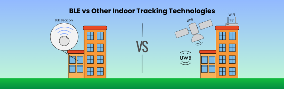 BLE VS Other Indoor Tracking Technology