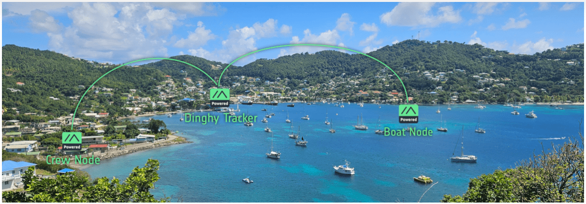 Meshtastic Industrial Application