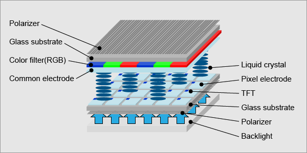 LCD display structure