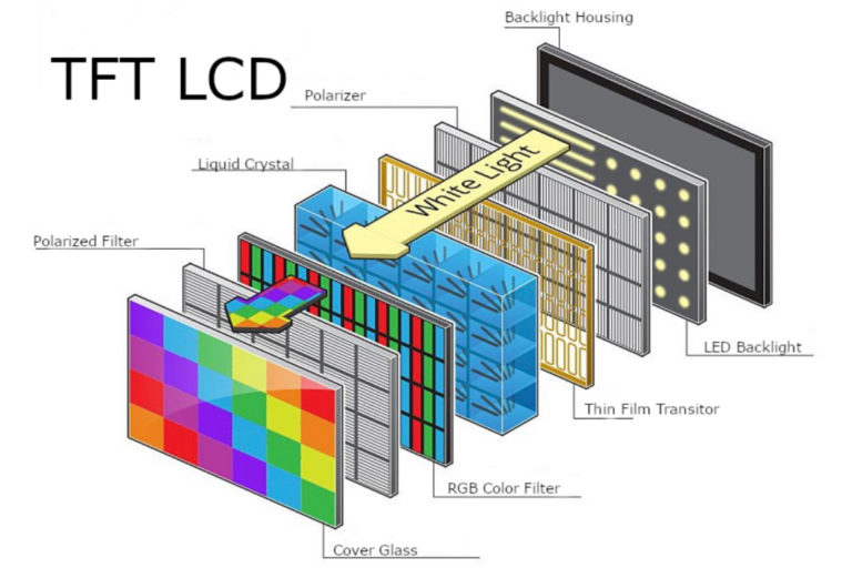Display/screen Guide A Complete LCD Display Screen Guide – Types, Working, & Selection Tips