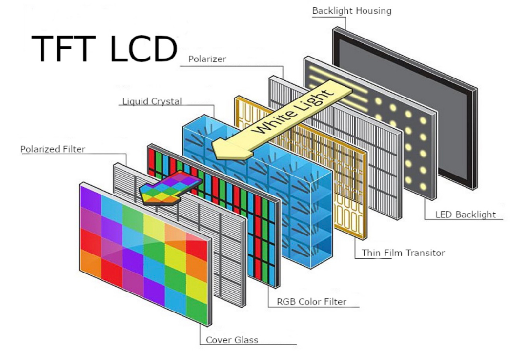 A Complete LCD Display Screen Guide – Types, Working, & Selection Tips