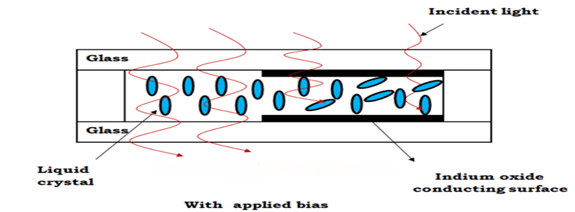 Working of LCD With Applied Voltage