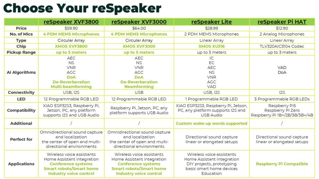 reSpeaker microphone array integrated in Reachy Mini robot for real-time conversational AI and voice interaction