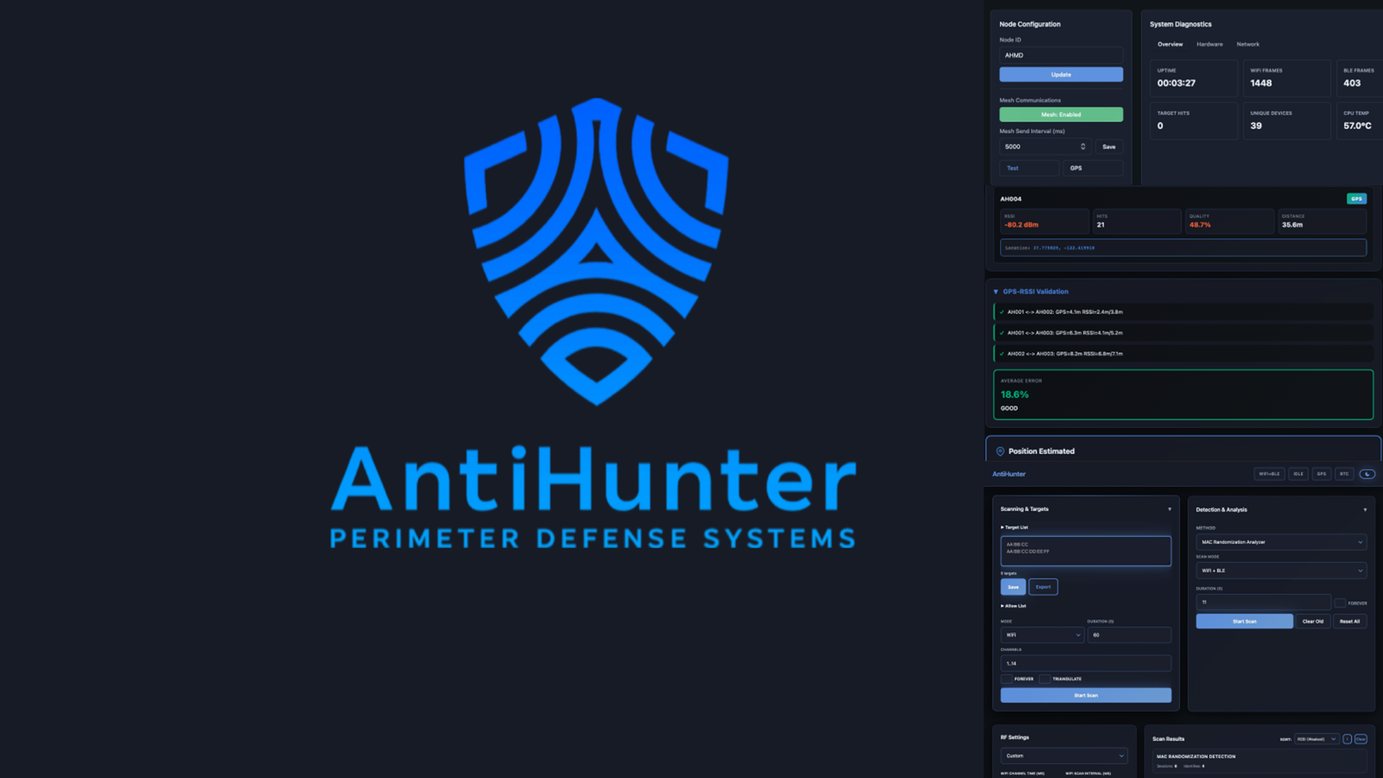 AntiHunter Perimeter Defense Systems