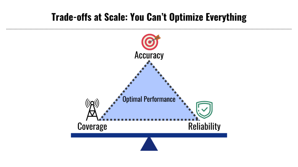 At scale, system performance is a balance of trade-offs.