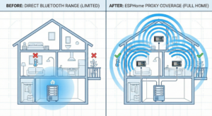 Home Assistant Bluetooth