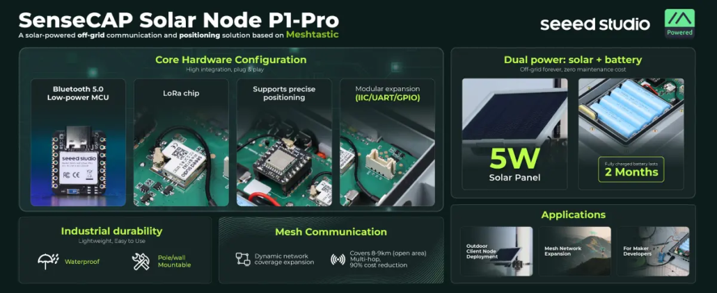 Seeed SenseCap Solar Node P1-Pro