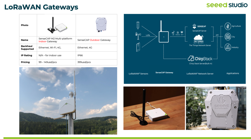 Lorawan Gateway
