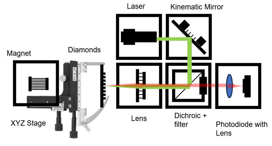 openUC2 qBOX ODMR setup layout