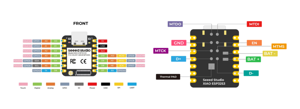 Hardware overview of ESP32S3