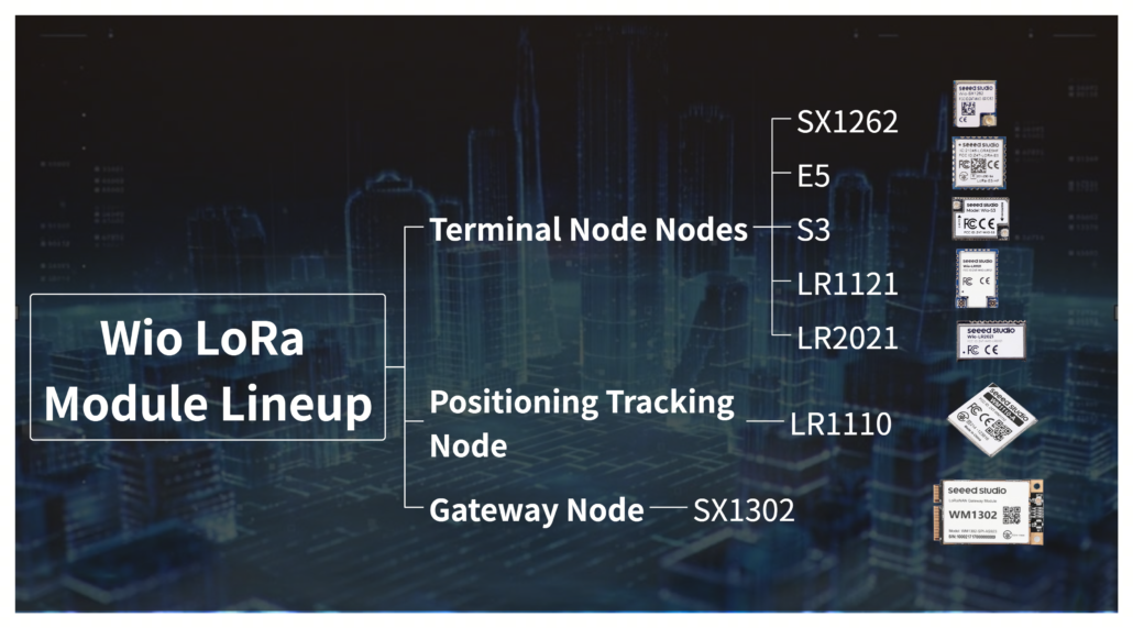 Wio LoRa Module Lineup