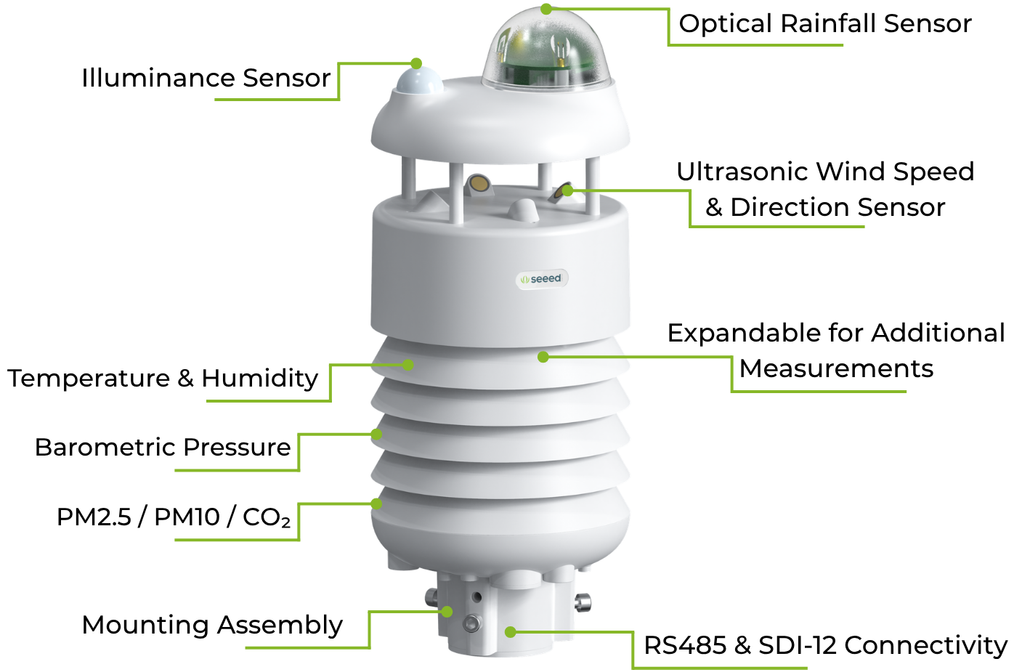 parameter and fuction inside the compact 7-in-one weather station