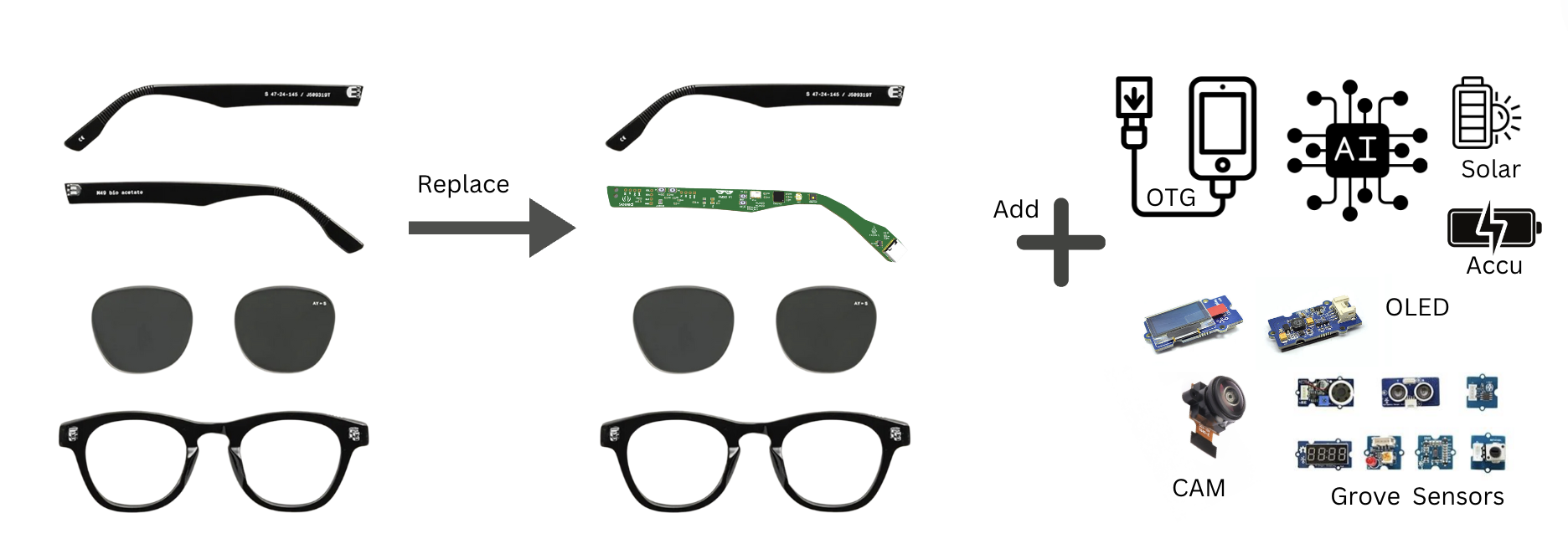 modular smart glasses PMSG kit with Without frames, custom PCBA, and XIAO boards