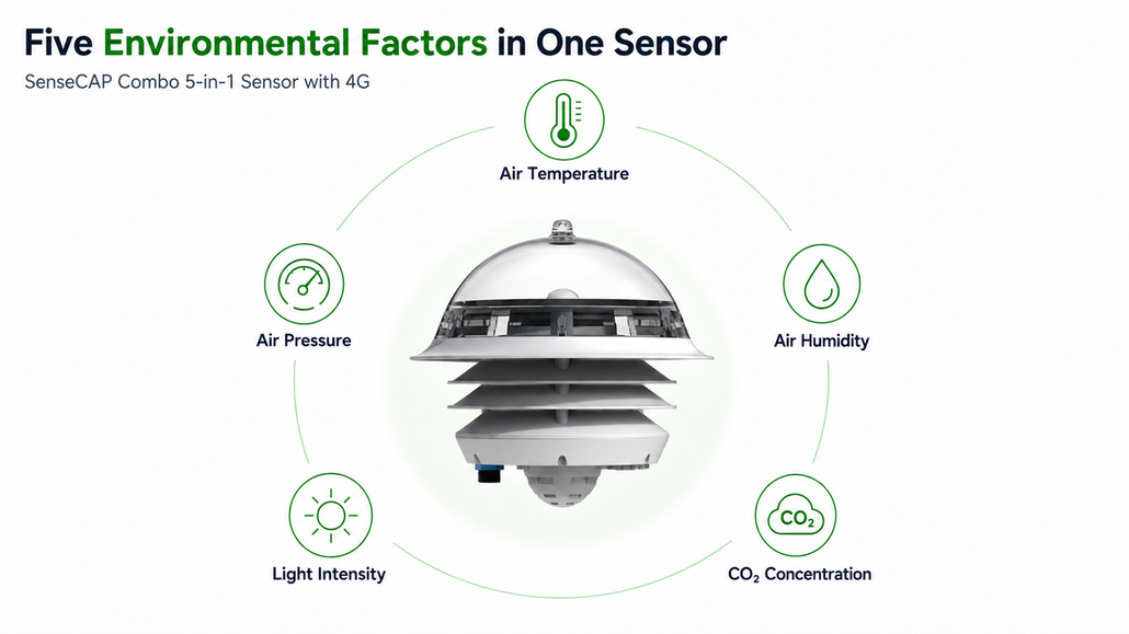 SenseCAP Combo 5-in-1 Measurement Parameters