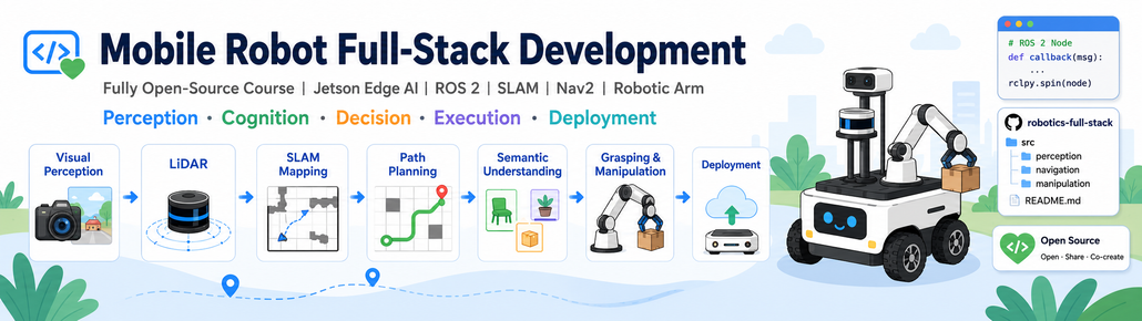 Illustration of the “Mobile Robot Full-Stack Development” open-source course, showing a mobile robot and a step-by-step development workflow from visual perception and LiDAR sensing to SLAM mapping, path planning, semantic understanding, grasping and manipulation, and deployment, with Jetson Edge AI, ROS 2, and open-source development elements.