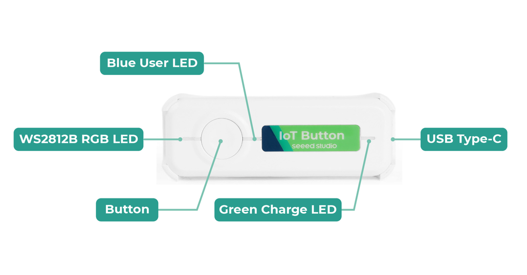 Seeed Studio IoT Button V2 hardware overview