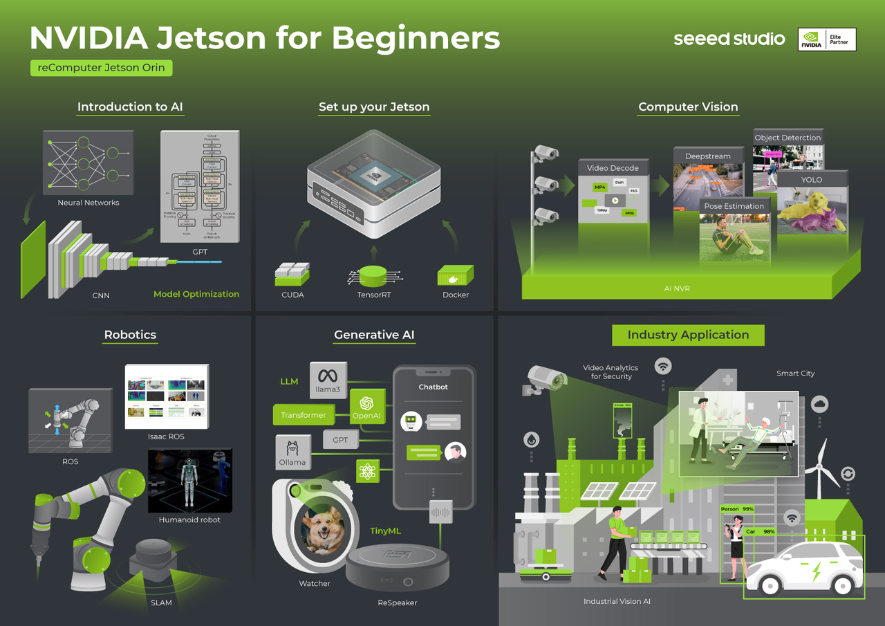 Jetson Beginners Course