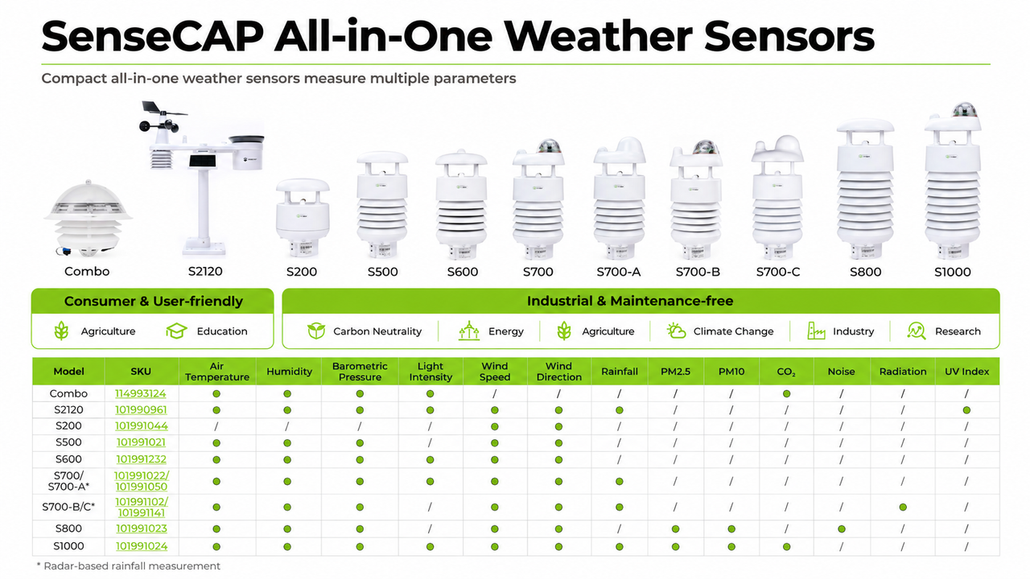 SenseCAP Weather Station Series