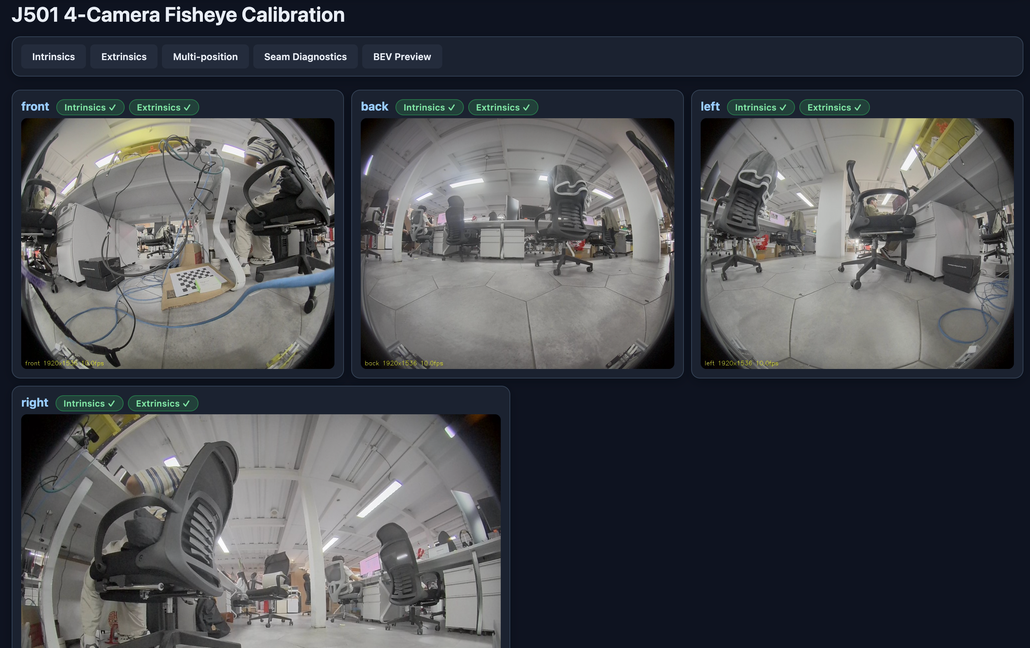 J501 four-camera fisheye calibration dashboard showing front, back, left, and right views with intrinsic and extrinsic calibration status indicators.