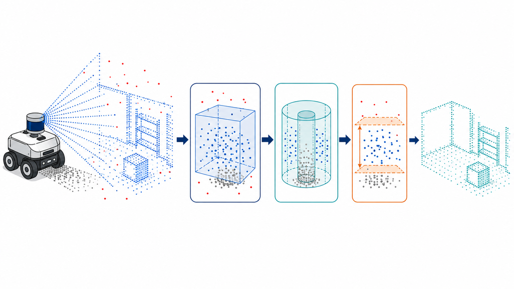 Diagram illustrating LiDAR point cloud cropping, downsampling and outlier removal.