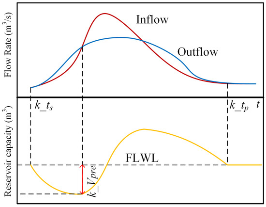 theory of input and output forumla