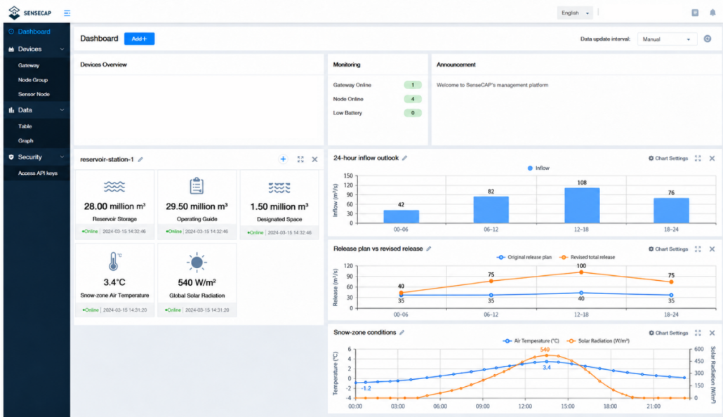 sensecap weather dashboard