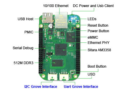 SeeedStudio BeagleBone Green (BBG)