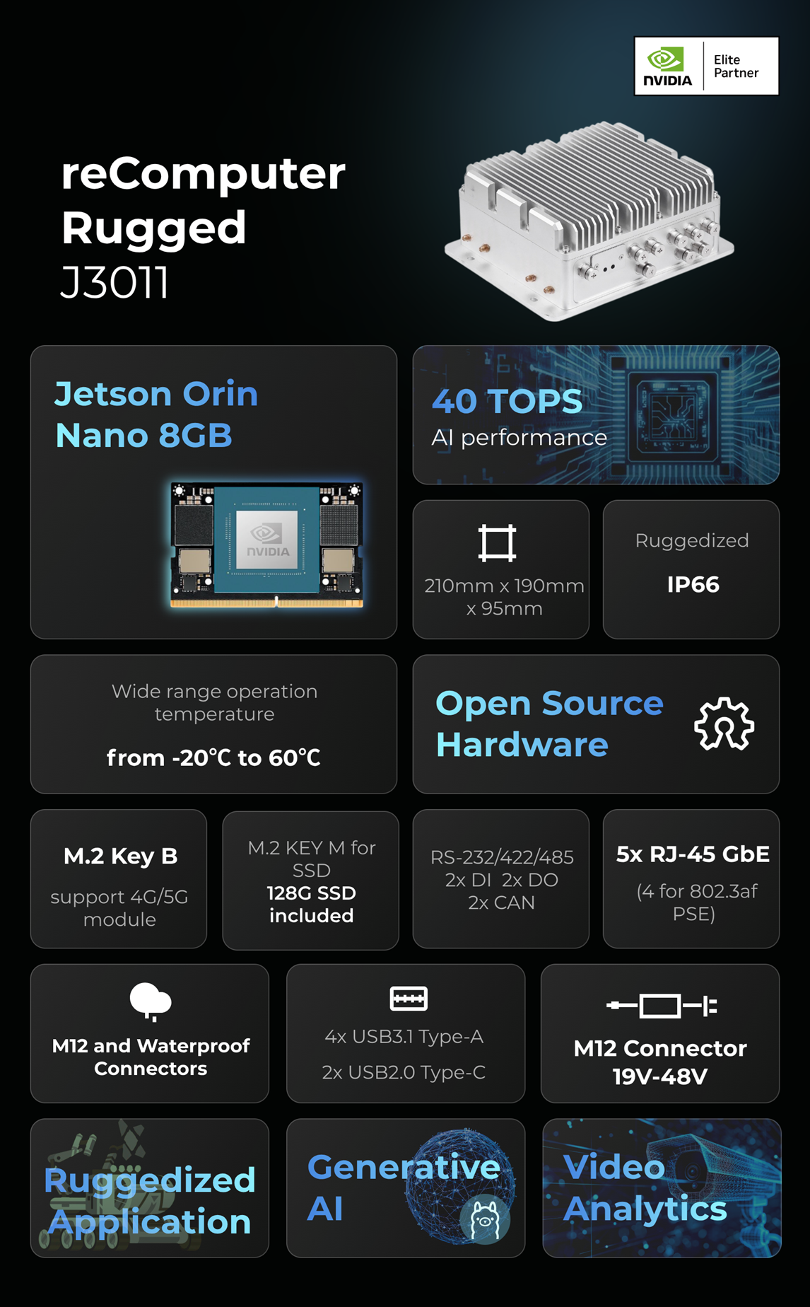 reComputer Rugged J3011