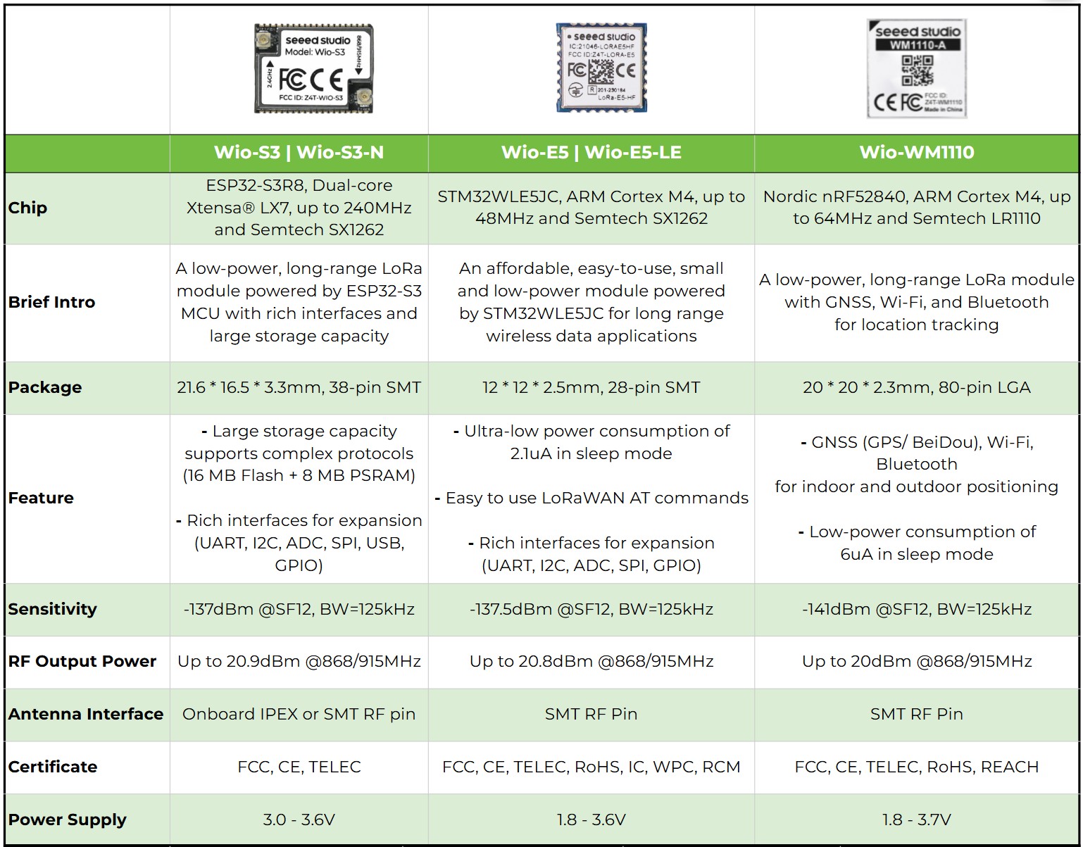 Wio-S3-N Wireless Module without IPEX overview
