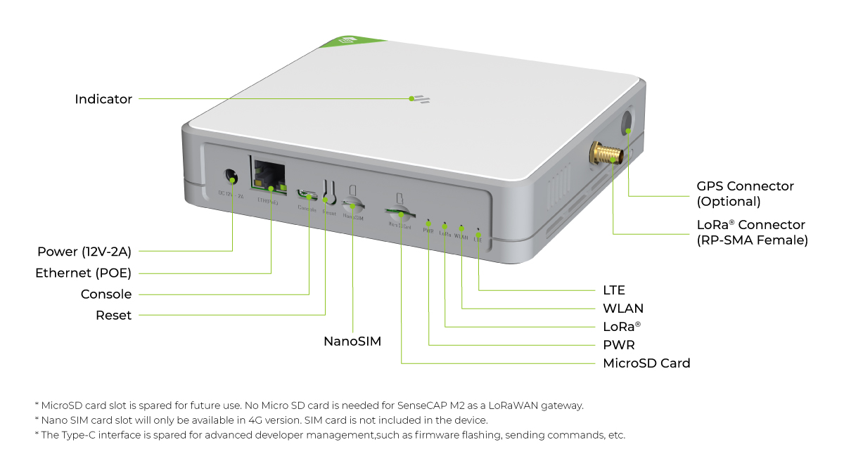 SenseCAP M2 Multi-Platform LoRaWAN Indoor Gateway interfaces