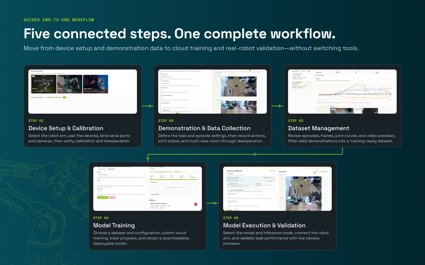 Guided end-to-end robotics workflow