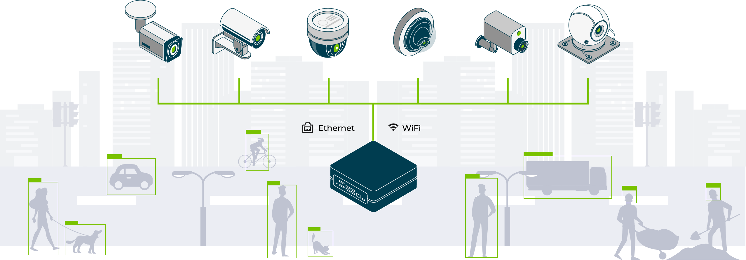 Ip Camera Analytics Intelligent Video Analytics - solution