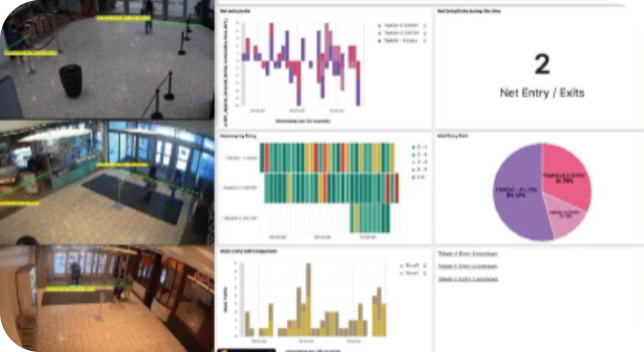 Intelligent Video Analytics - solution