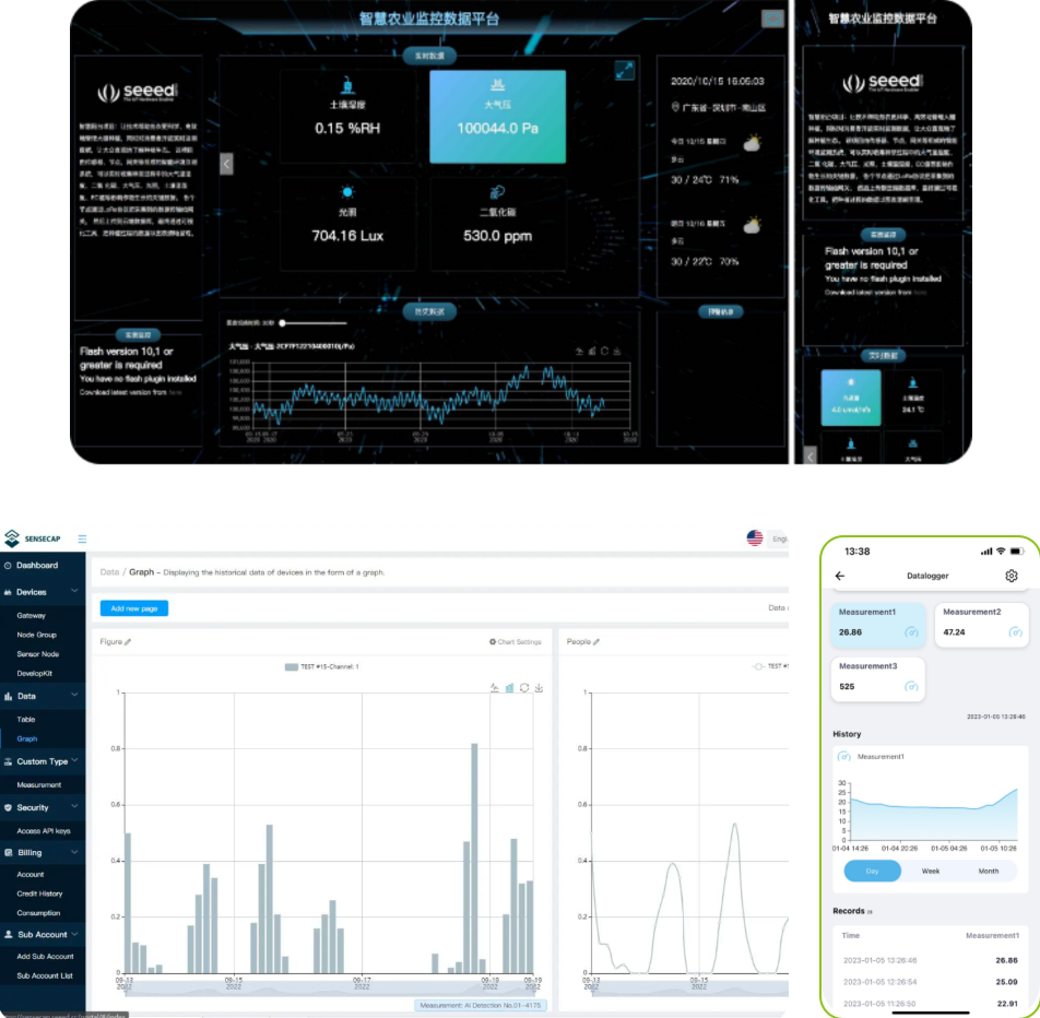 Environment monitoring - solution