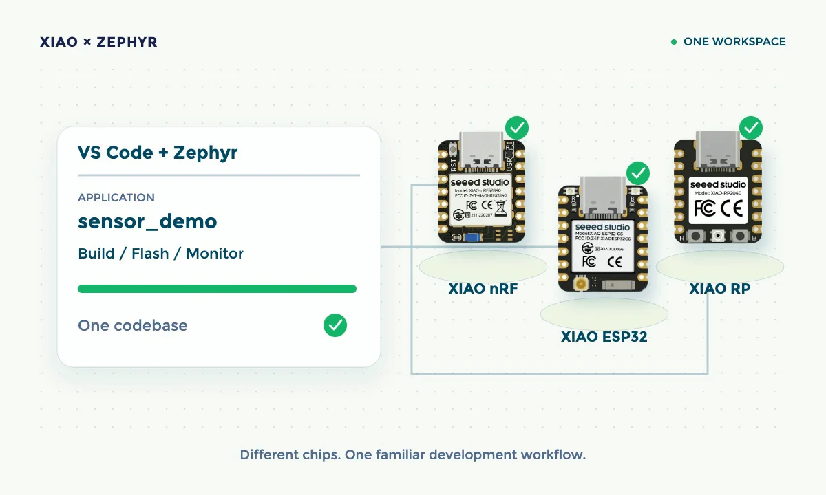 XIAO Landing Page